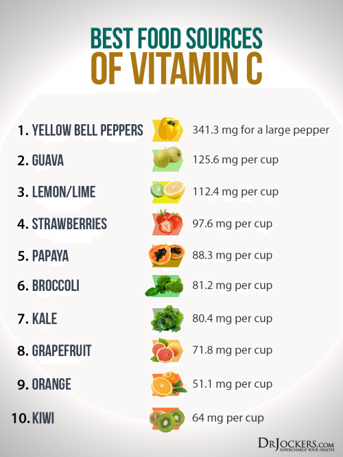 BestFoodSourcesofVitaminC ElPasoChiropractor