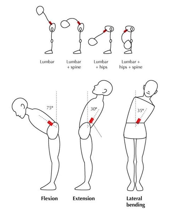 Managing Lower Back Pain with Standing Flexion Exercises