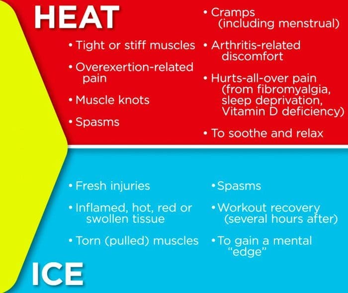 Using Heat and Ice For A Pinched Nerve