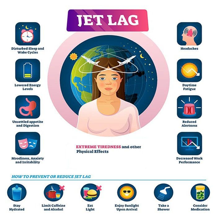 Chiropractic Reset For Jet Lag