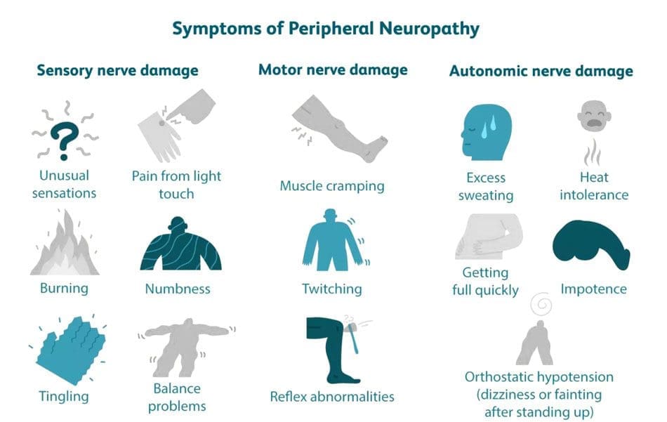 Help Relieve Neuropathy Symptoms With Chiropractic 