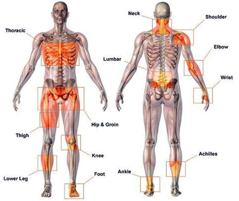Əzələ-iskelet sistemi xəstəlikləri