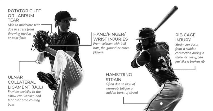 Baseball Injuries Chiropractor
