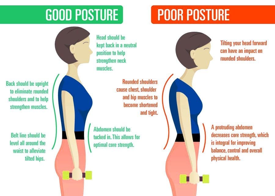 Tips On Maintaining Good Posture Using The MET Technique - EP Wellness &  Functional Medicine Clinic