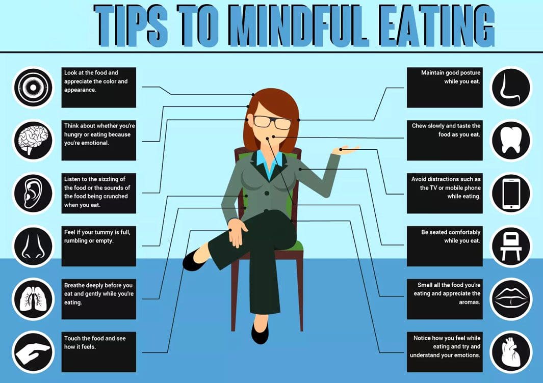 Mindful Eating Healthy Food Connection