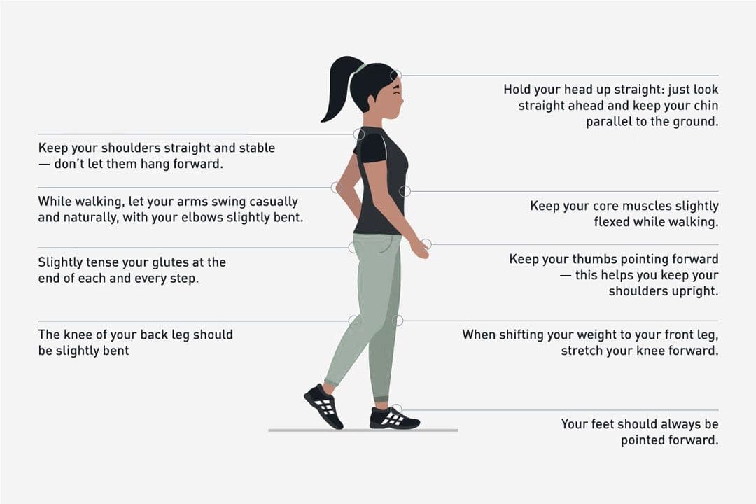 Training for Long Distance Walking: Mileage and Gear 