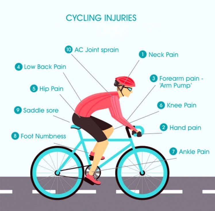Poškodbe pri vožnji s kolesom: EP's Chiropractic Functional Team