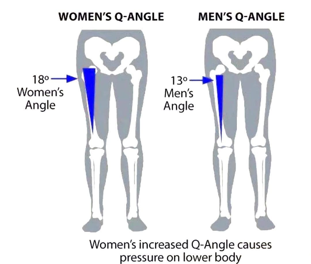 Poškodbe kolena pod kotom Q/kvadricepsa pri športnicah