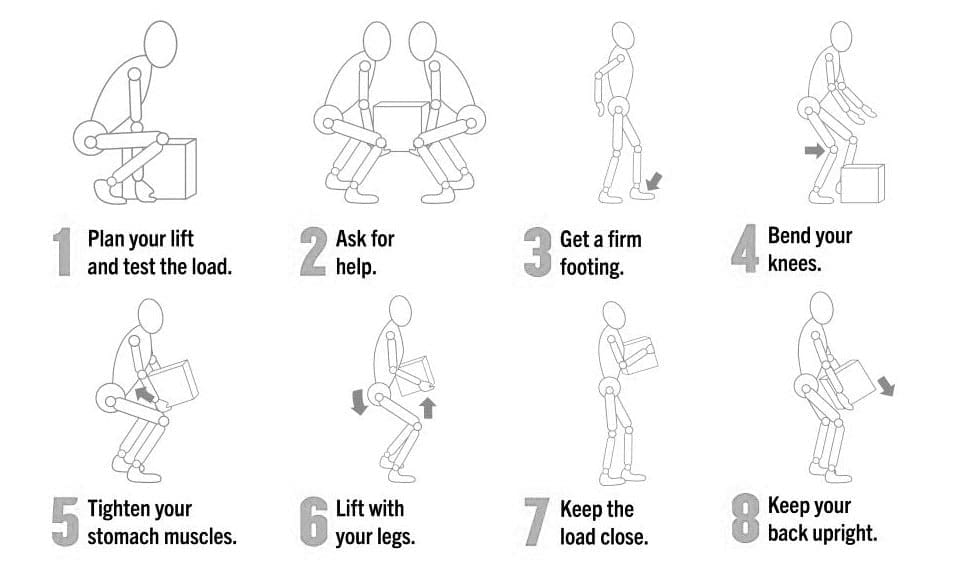 Avoiding Back Pain: The Key to Correct Manual Lifting Technique