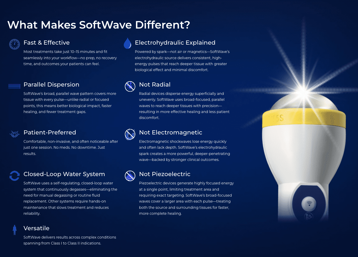 Regenerative Shockwave Therapy for Pain Relief and Recovery