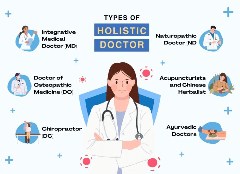 Integrative Medicine DC, FNP, MD
